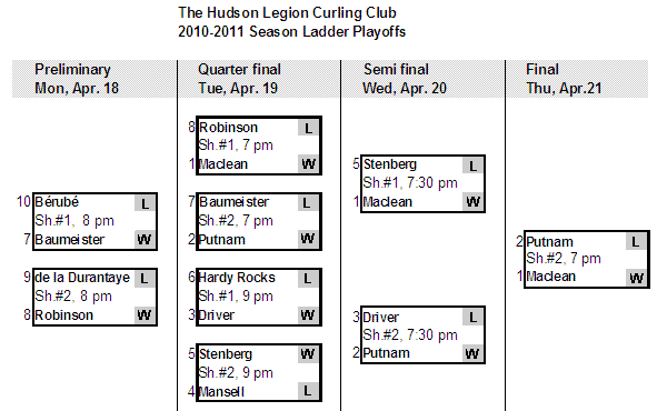2010-2011 Hudson Legion curling club Ladder playoffs 2010-2011 Hudson Legion curling club Ladder playoffs