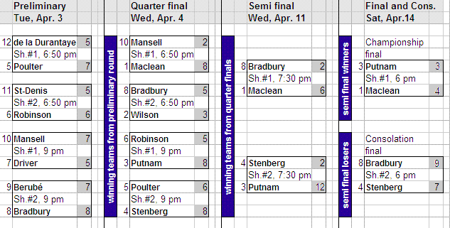 2011-2012 Ladder playoff match-ups