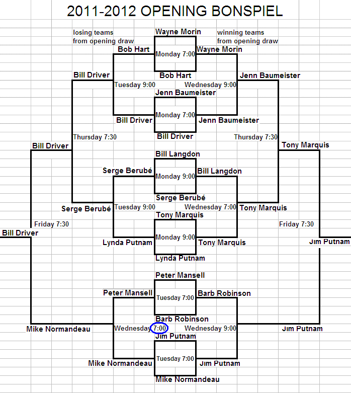 2011-2012 Opening Bonspiel schedule and results 2011-2012 Opening Bonspiel schedule and results