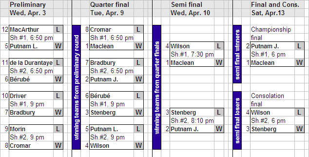 2012-2013 Hudson Legion Ladder playoff format