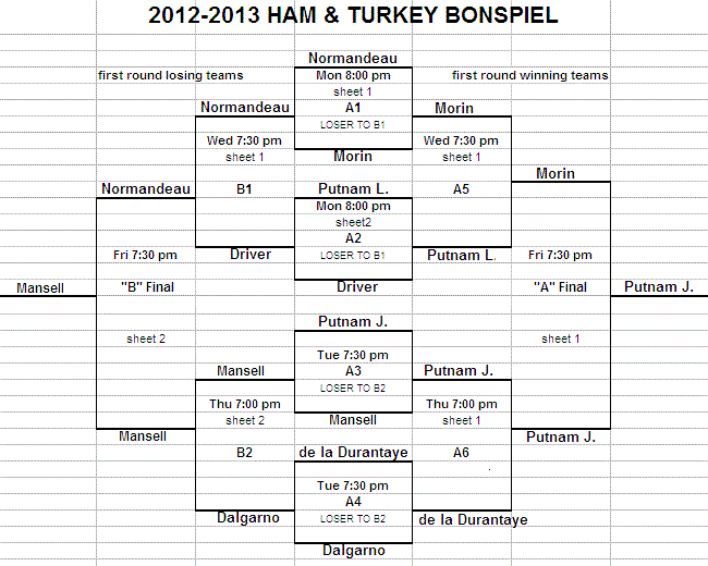 2012-2013 Ham-and-Turkey Bonspiel schedule and results