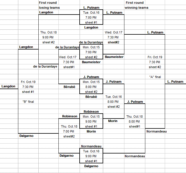 2012-2013 Opening Bonspiel draws initial version