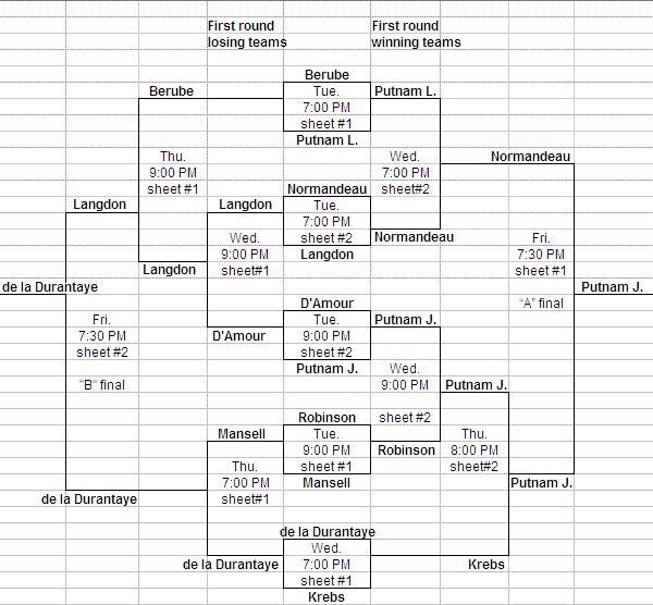 2013-2014 Opening Mixed Bonspiel draws